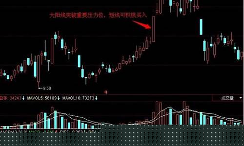 大阳线股市直播(大阳线k线)(大阳k线形态图解)_https://www.kairu168.com_广期所_第1张