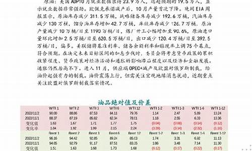 eia原油数据直播(eia原油直播室)(原油eia直播间原油)_https://www.kairu168.com_上期能源_第1张