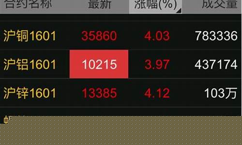有色金属期货直播实盘(有色金属期货实时)(有色金属期货交易平台)_https://www.kairu168.com_郑商所_第1张