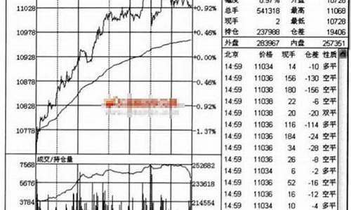 分时线期货(期货分时线判断涨跌秘诀)_https://www.kairu168.com_上期能源_第1张