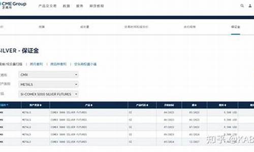 期货白银合约(期货白银合约时间是多久)_https://www.kairu168.com_上期能源_第1张