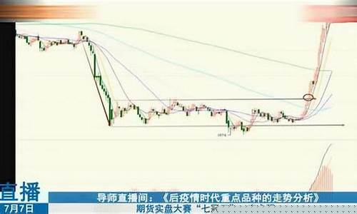 期货实盘直播在哪看(期货实盘直播平台)(期货实盘教程视频教程)_https://www.kairu168.com_郑商所_第1张