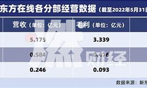 毛利的财经直播(毛利润百科)(毛利指的是什么意思)_https://www.kairu168.com_中金所_第1张