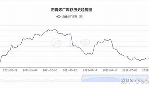 沥青期货行情走势(沥青期货行情走势图)_https://www.kairu168.com_上期所_第1张