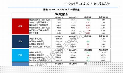 期货降库(期货降价)_https://www.kairu168.com_上期能源_第1张