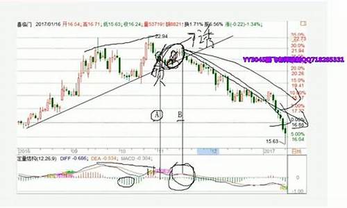 冯矿伟的4月9日股市直播(冯矿伟的4月9日股市直播是真的吗)(冯矿伟的直播财经博客)_https://www.kairu168.com_上期所_第1张