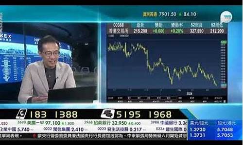 早上财经直播(早晨财经电台)_https://www.kairu168.com_上期能源_第1张