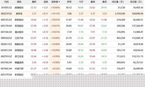 热点股市直播(股市热点早知道)(股市热点下载)_https://www.kairu168.com_大商所_第1张