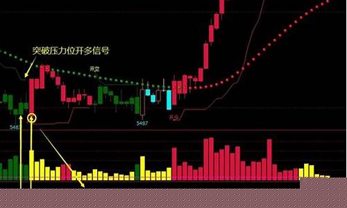 期货指标公式源码(期货指标编写教程)_https://www.kairu168.com_广期所_第1张