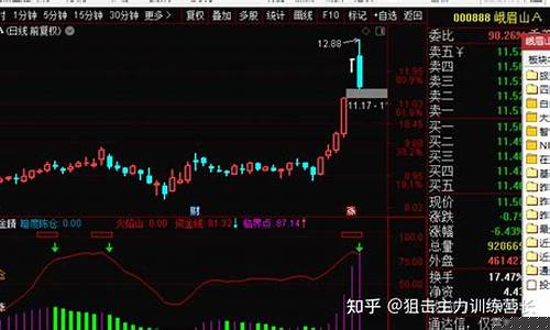 期货直播室怎么互动(期货直播室怎么互动的)(期货直播课程)_https://www.kairu168.com_大商所_第1张