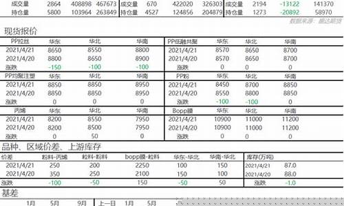 期货pp直播喊单(期货pp直播喊单什么意思)(vip期货直播间喊单)_https://www.kairu168.com_上期能源_第1张