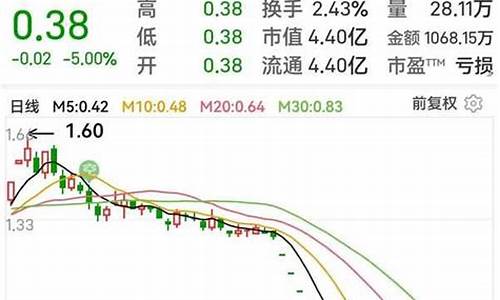 宏图财经期货直播室(宏图财经期货直播室在哪)(宏图在线直播间)_https://www.kairu168.com_广期所_第1张