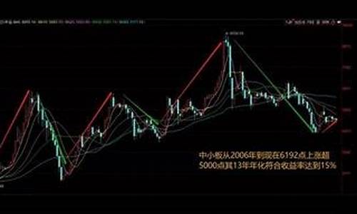 开设股市直播室有什么好处(开设股市直播室有什么好处吗)(股市直播间怎么赚钱)_https://www.kairu168.com_郑商所_第1张