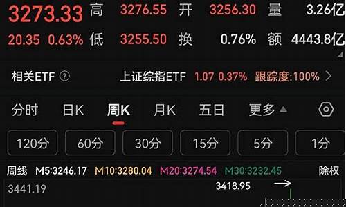 内盘期货直播室k线(k线期货直播间内盘期货直播室)(内盘期货直播中心)_https://www.kairu168.com_中金所_第1张