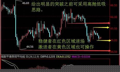华尔街金融原油直播室(华尔街金融原油直播室在哪)_https://www.kairu168.com_中金所_第1张