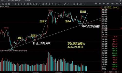 期货交易实战策略图解直播(沪铝期货今日最新策略分析)_https://www.kairu168.com_上期能源_第1张