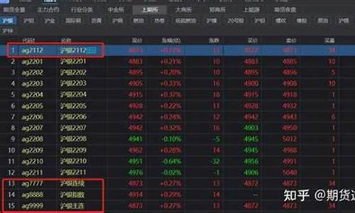 期货沪银交易直播(期货沪银的交易时间)_https://www.kairu168.com_上期所_第1张