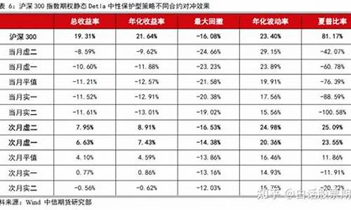 股指期货对冲策略(股指期货对冲成本怎么算)_https://www.kairu168.com_广期所_第1张