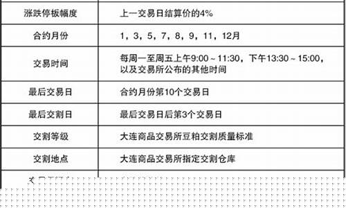 豆粕期货合约(什么意思)_https://www.kairu168.com_上期所_第1张