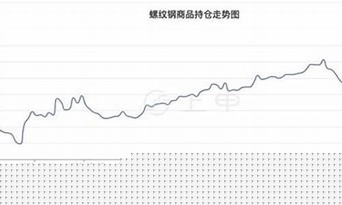 螺纹钢期货评论(螺纹钢期货分析报告)_https://www.kairu168.com_上期所_第1张