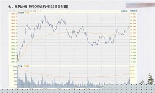 股指期货技术(股指期货实战交易技术)_https://www.kairu168.com_大商所_第1张
