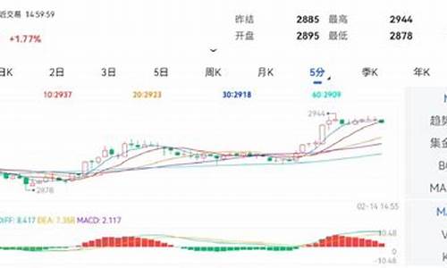 国际期货软件(国际期货软件multytrade)_https://www.kairu168.com_广期所_第1张