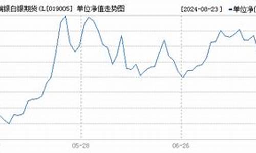 白银期货净值(白银期货净值是多少)_https://www.kairu168.com_上期所_第1张