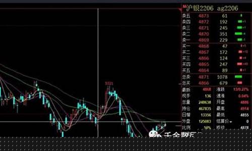 白银期货波动(白银期货波动大吗)_https://www.kairu168.com_郑商所_第1张