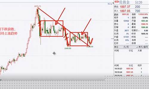 近期黄金期货(2021年黄金期货)_https://www.kairu168.com_上期能源_第1张