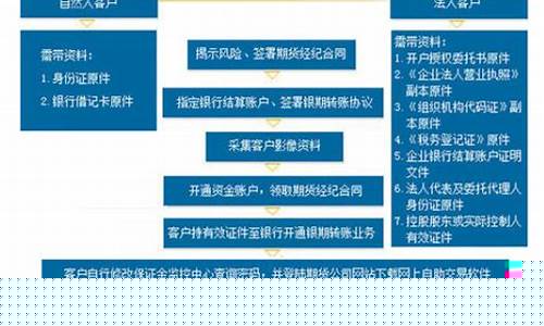 股指期货开户流程(股指期货开户要多少资金)_https://www.kairu168.com_上期能源_第1张