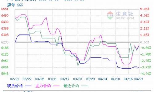 现货跌期货涨(期货下跌现货一定下跌吗)_https://www.kairu168.com_中金所_第1张