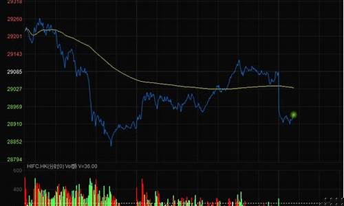 港股期货(港股期货行情)_https://www.kairu168.com_中金所_第1张