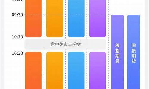 期货开市延后(期货交易所延迟)_https://www.kairu168.com_上期能源_第1张