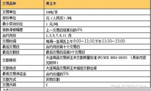 玉米期货多少钱一手(玉米期货实时行情今日价格)_https://www.kairu168.com_中金所_第1张