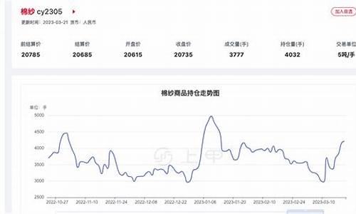 棉纱期货价格(棉纱期货价格最新)_https://www.kairu168.com_郑商所_第1张