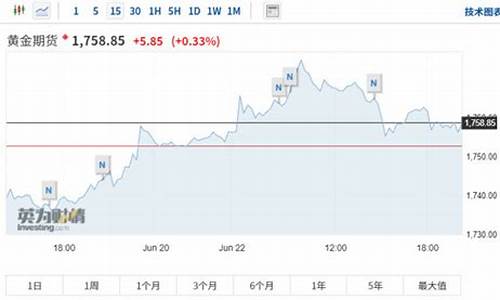 道指期货涨(道指数期货30)_https://www.kairu168.com_中金所_第1张