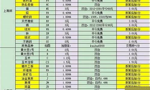 期货交易所代码(各期货交易所代码)_https://www.kairu168.com_广期所_第1张
