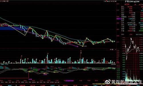 玻璃期货k线(玻璃期货手续费太惊人)_https://www.kairu168.com_广期所_第1张