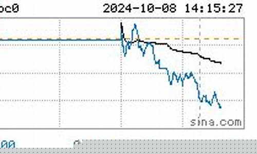 沪铜期货今日价格(沪铜期货今日价格行情)_https://www.kairu168.com_上期所_第1张