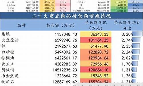 期货数据分析(期货数据分析家)_https://www.kairu168.com_上期能源_第1张