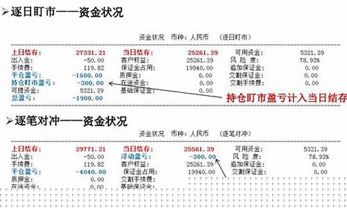 期货交易盈亏(期货交易盈亏怎么算)_https://www.kairu168.com_上期能源_第1张
