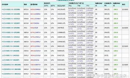 股指期货最低手续费(股指期货 交易手续费)_https://www.kairu168.com_中金所_第1张