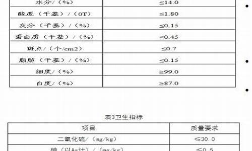 玉米期货交割标准(玉米期货交割标准最新)_https://www.kairu168.com_广期所_第1张