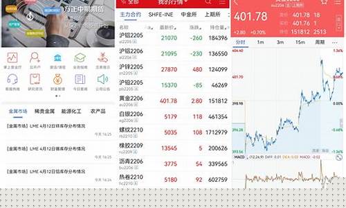 期货软件哪(期货软件哪个奿)_https://www.kairu168.com_中金所_第1张