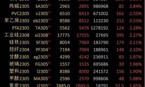 期货涨代表(期货在涨说明什么)_https://www.kairu168.com_郑商所_第1张