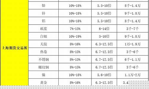 商品期货杠杆如何计算(商品期货杠杆一览表)_https://www.kairu168.com_中金所_第1张