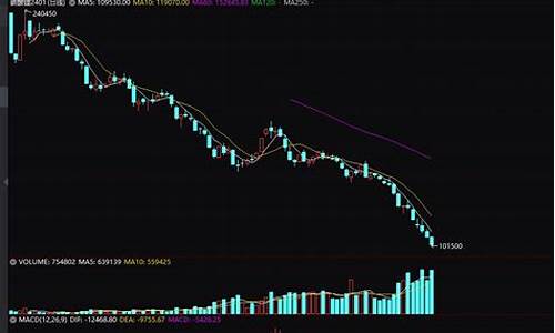 期货频道(氧化铝期货频道)_https://www.kairu168.com_中金所_第1张