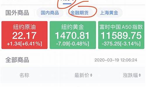 美股指数期货(美股指数期货英为财情)_https://www.kairu168.com_郑商所_第1张