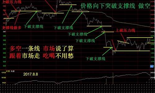 股指期货主力(股指期货主力合约是几月)_https://www.kairu168.com_郑商所_第1张