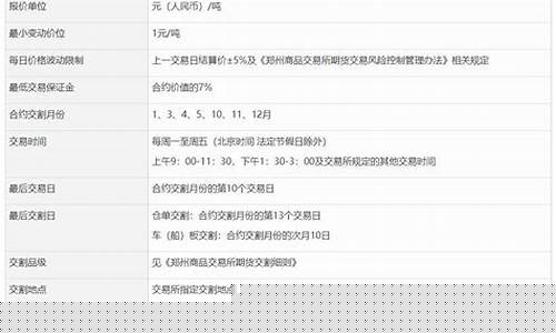 苹果期货交易时间(苹果期货交易时间多久)_https://www.kairu168.com_大商所_第1张